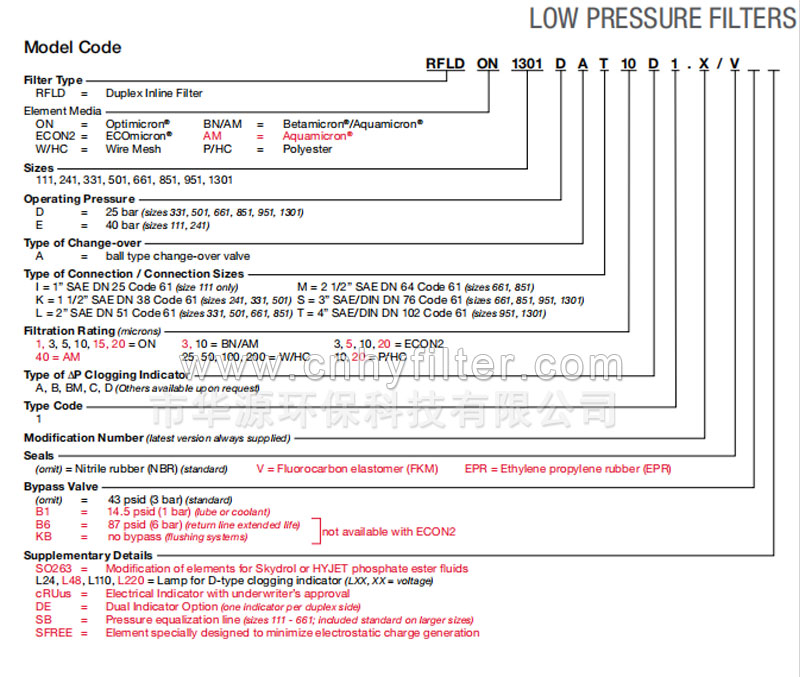 RFLD-ON-661-DAL-5-D1.0--L24-oil-filter.jpg